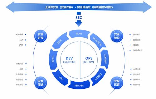 網絡安全威脅激增，數據使用需更加謹慎