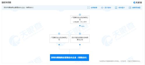 騰訊深圳設(shè)立騰瑞商業(yè)管理合伙企業(yè)，聚焦信息技術(shù)咨詢賽道
